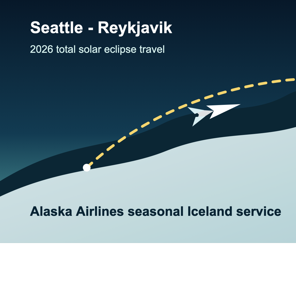 Alaska Airlinesのシアトル〜レイキャビク線と皆既日食旅行をイメージしたアイキャッチ