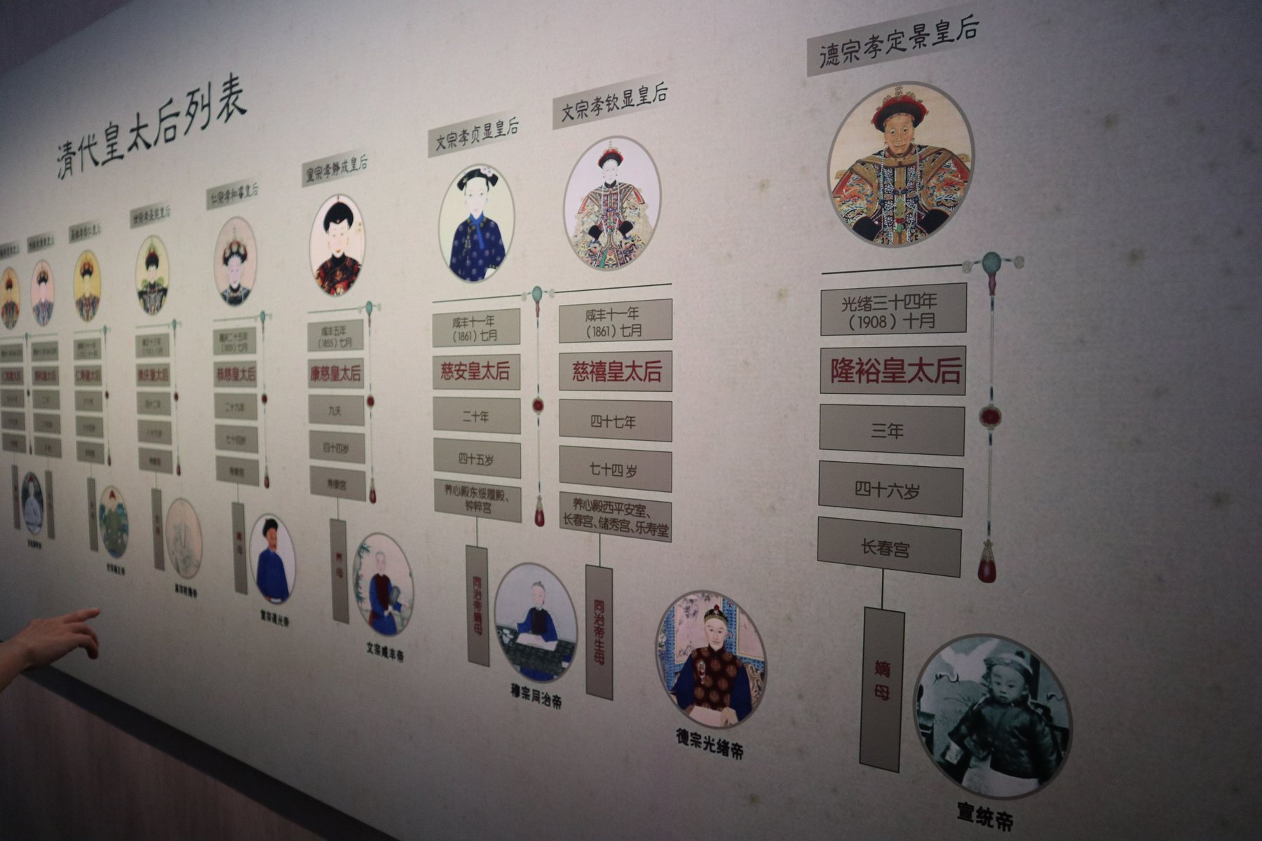 故宮博物院に展示された清代皇太后列表示の前半