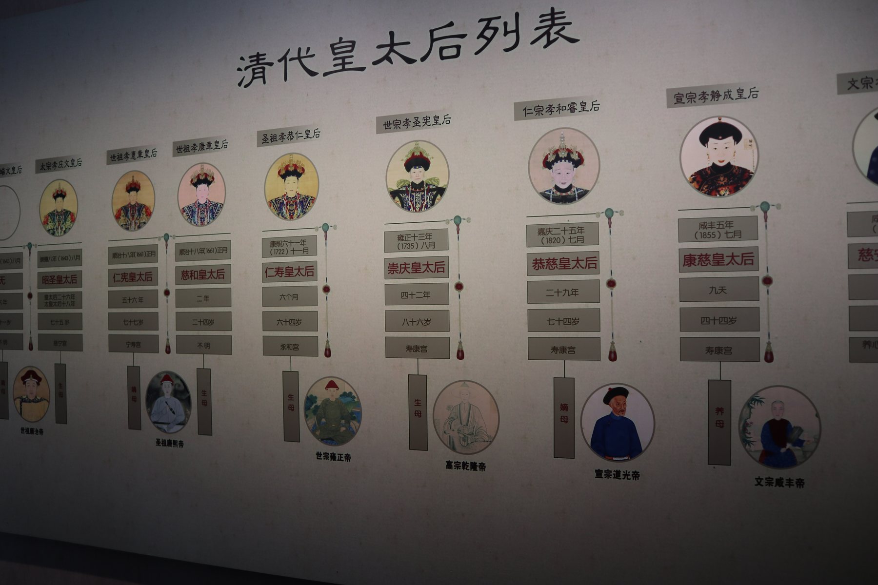 清代皇太后列表示に並ぶ歴代皇太后の肖像