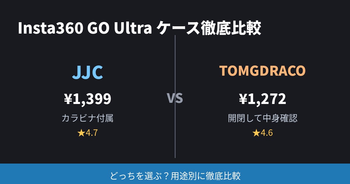 Insta360 GO Ultra対応ケースのJJCとTOMGDRACOを比較するイメージ