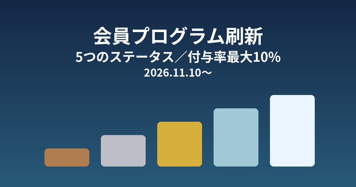 JRホテルメンバーズの新会員プログラム（5ステータス・付与率最大10%）を示すイメージ