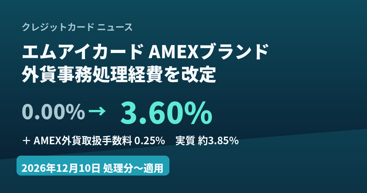 エムアイカードのアメリカン・エキスプレスブランドカード、外貨事務処理経費を0.00%から3.60%へ改定するイメージ
