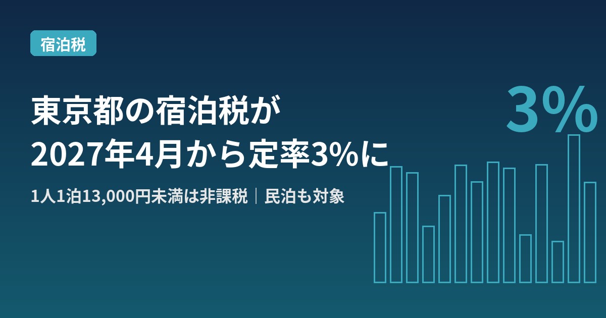 東京都の宿泊税が2027年4月から定率3%になることを示すイメージ