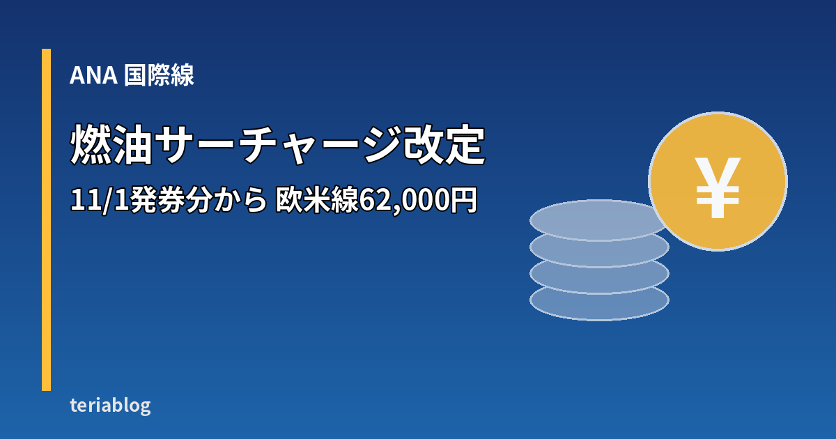 ANA国際線の燃油サーチャージ改定を示す図形と文字のイメージ