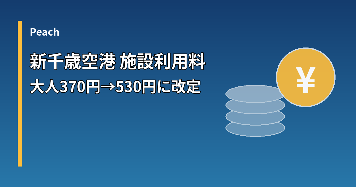 新千歳空港の国内線旅客取扱施設利用料の改定（大人370円から530円）を示すイメージ